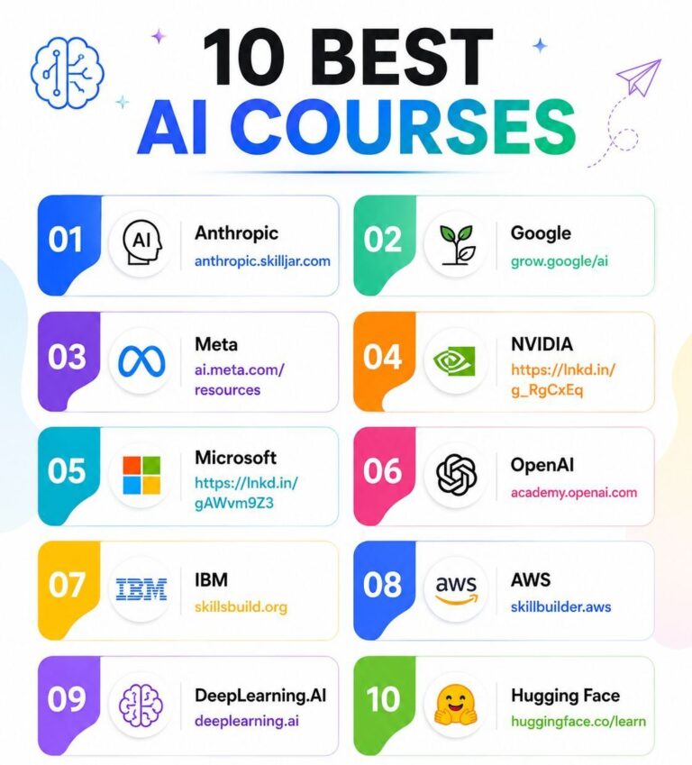AI Courses for Career Updates
